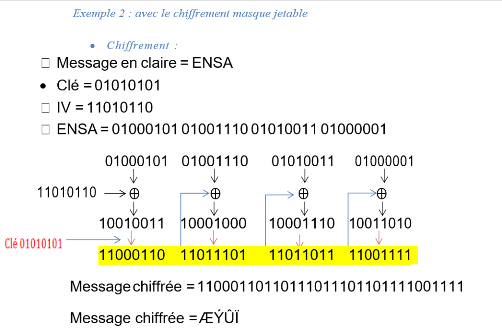 CBC Code - Cryptography (Cipher Block Chaining)